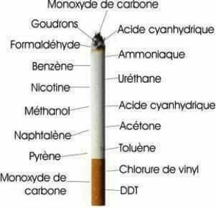 Que trouve-t-on dans la cigarette ?